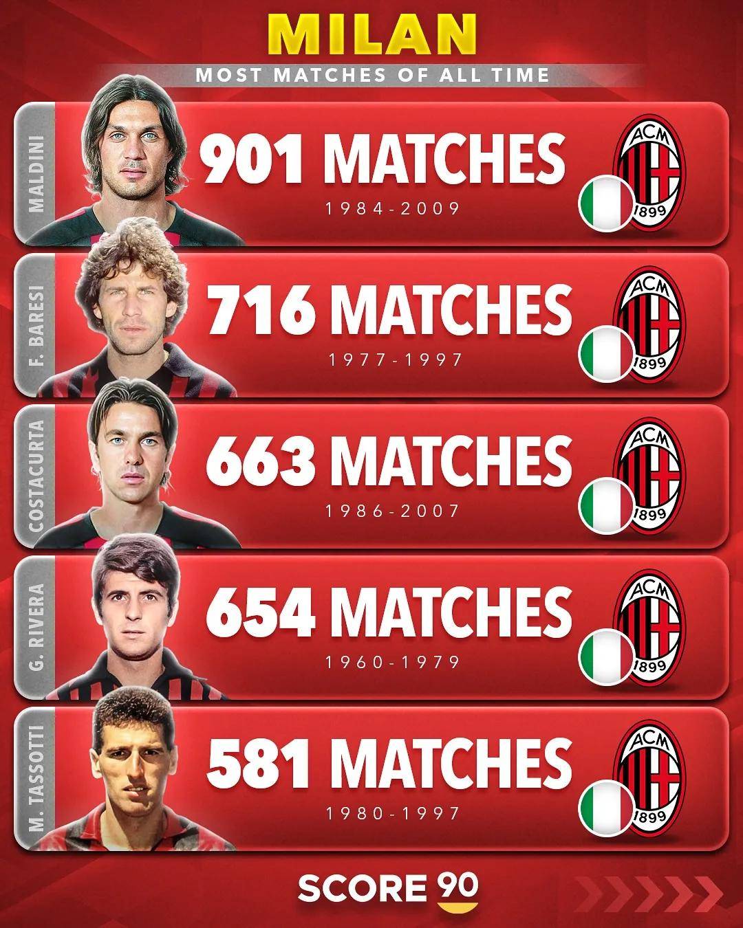 清晨拉齐奥调整名单以备意甲,绝杀压哨环节打磨,悬念犹存,资深球员宣示担当的简单介绍 清晨拉齐奥调整名单以备意甲,绝杀压哨环节打磨,悬念犹存,资深球员宣示担当的简单介绍